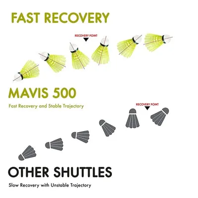 YONEX Mavis 500 Super Nylon Shuttlecock